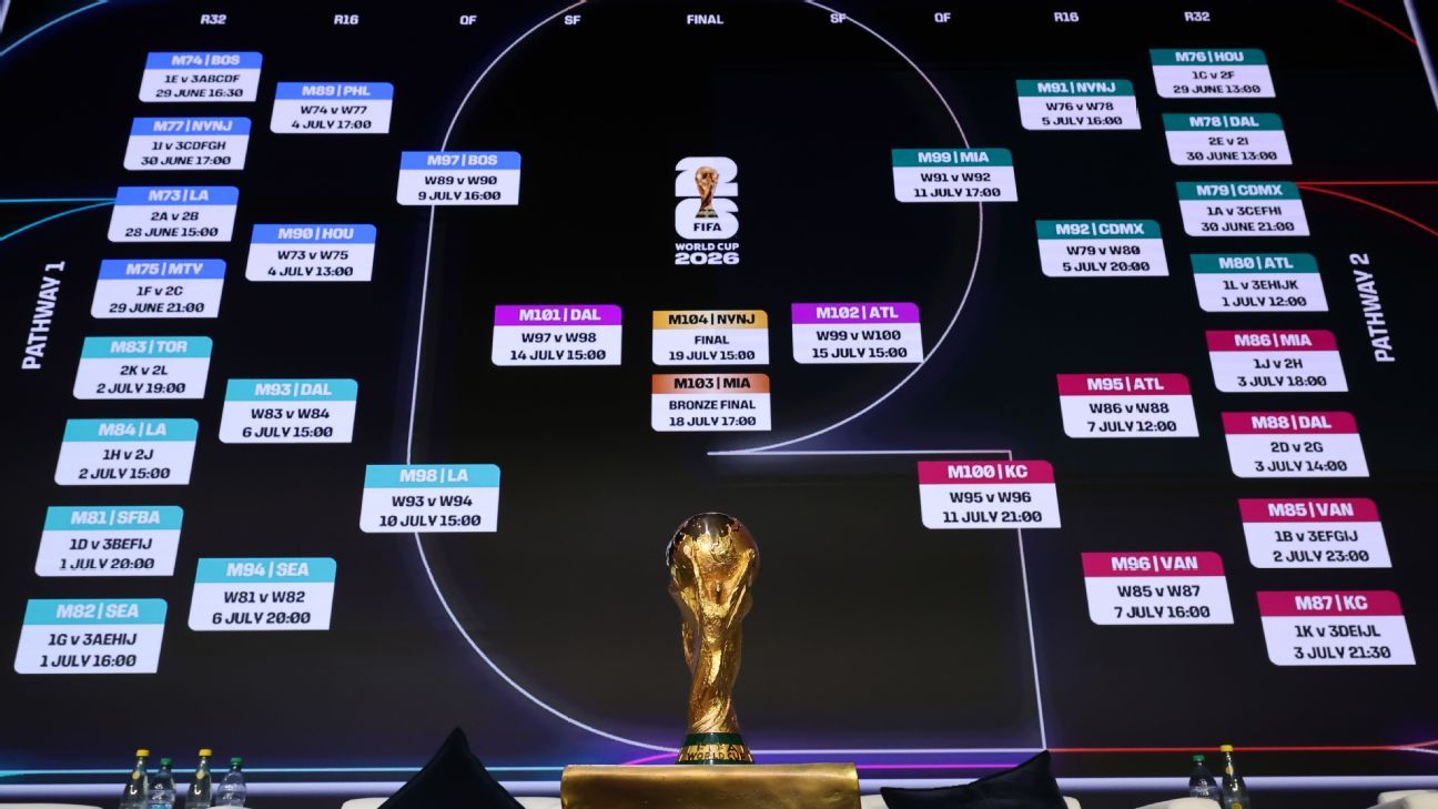 Predicciones Futbol Análisis y Proyecciones para los Próximos Partidos